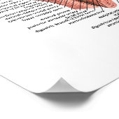 人間の顔と頭 ポスター (角)