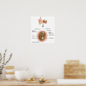 人間の鼓膜解剖学ポスター ポスター (キッチン)