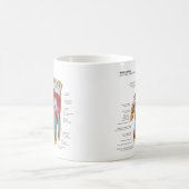 人間手および手首の解剖図表 コーヒーマグカップ (中央)