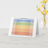 人間脳波図デザイン虹色 カード (黄色い花)