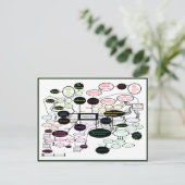 人類学コンセプトマップ ポストカード (スタンド正面)