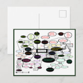 人類学コンセプトマップ ポストカード (正面/裏面)