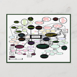 人類学コンセプトマップ ポストカード