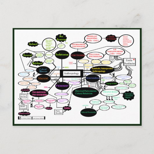 人類学コンセプトマップ ポストカード (正面)