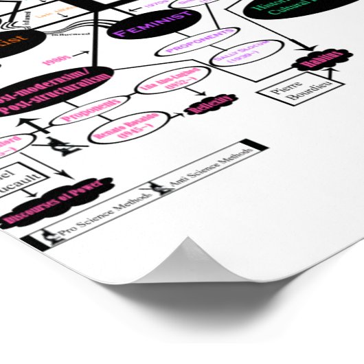 人類学地図 ポスター (角)