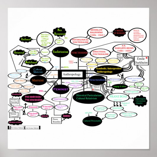 人類学地図 ポスター (正面)
