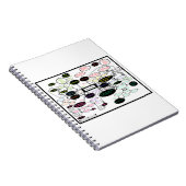 人類学概念マップスパイラルフォトノート ノートブック (右側)