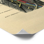 人首解剖学1902ヴィンテージプリント ポスター (角)