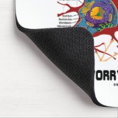 今のニューロンを心配するのはシナプスの価値がない マウスパッド (コーナー)