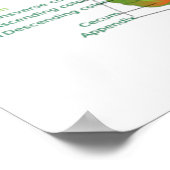 今日の生活は胃腸消化器系が多い ポスター (角)