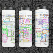 代謝経路マップ タンブラー