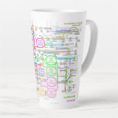 代謝経路 カフェラテマグ (右アングル)