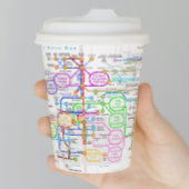 代謝経路 紙コップ