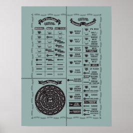 任意の色の料理とベーキングキッチンの知恵のグラフ ポスター