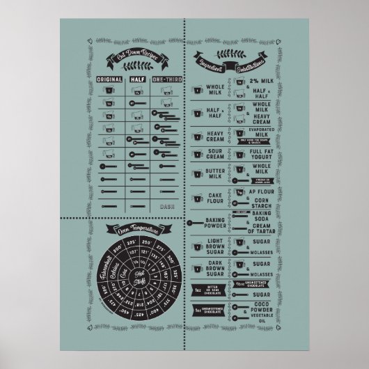 任意の色の料理とベーキングキッチンの知恵のグラフ ポスター (正面)