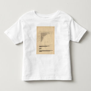 企業の首都による192のプロダクト、賃金 トドラーTシャツ
