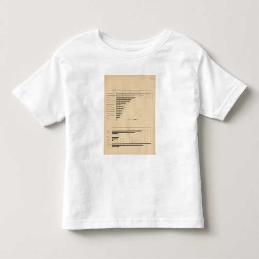 企業の首都による192のプロダクト、賃金 トドラーTシャツ (正面)