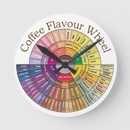 休みなくコーヒー味の時計 ラウンド壁時計 (正面)