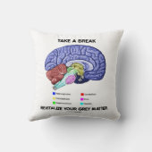 休憩を取って灰白質脳を活性化させる クッション (裏面)