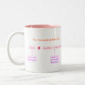 "会計の同等化" ツートーンマグカップ (左)