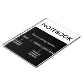 "会計の同等化" ノートブック (左側)