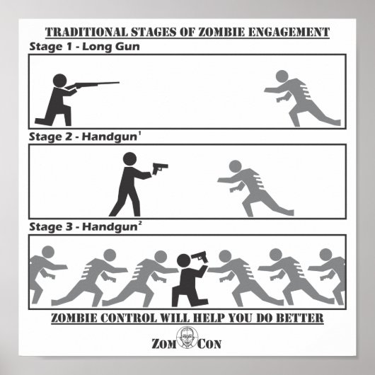 伝統的ステージ・オブ・ゾンビ婚約 ポスター (正面)