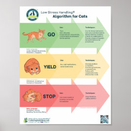 低ストレス処理®Catsアルゴリズム ポスター