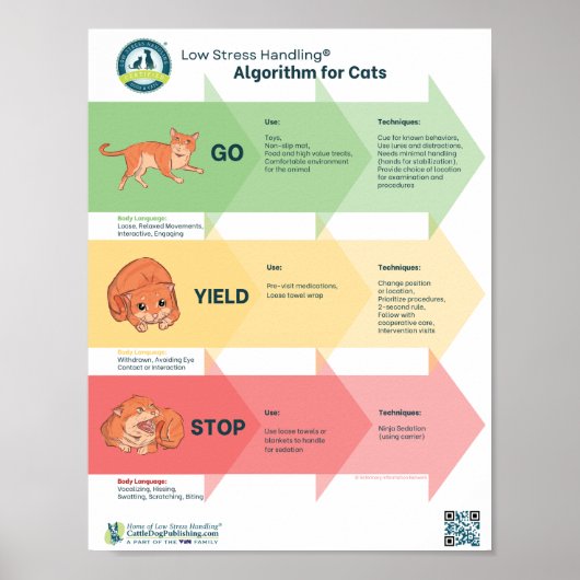 低ストレス処理®Catsアルゴリズム ポスター (正面)