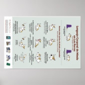 体の恐怖の言葉を犬のポスターにスペインの() ポスター (正面)