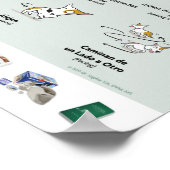 体の恐怖の言葉を犬のポスターにスペインの() ポスター (角)