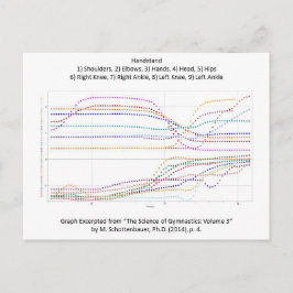 体操の手錠の図 ポストカード