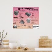 体積を計算する ポスター (キッチン)