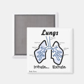 体部品 – ヒトの肺 マグネット (正面/裏面)
