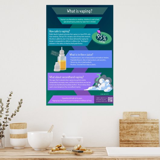 何が蒸発している – どれくらい危険が蒸発している? ポスター (キッチン)