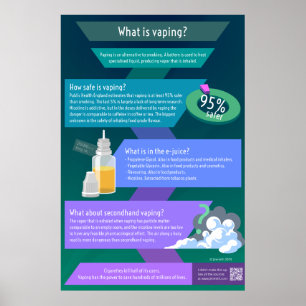何がvaping -いかに危ないvapingか。 ポスター