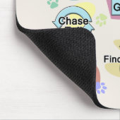 作られる犬がシンボルや象徴を再び集めれば マウスパッド (コーナー)