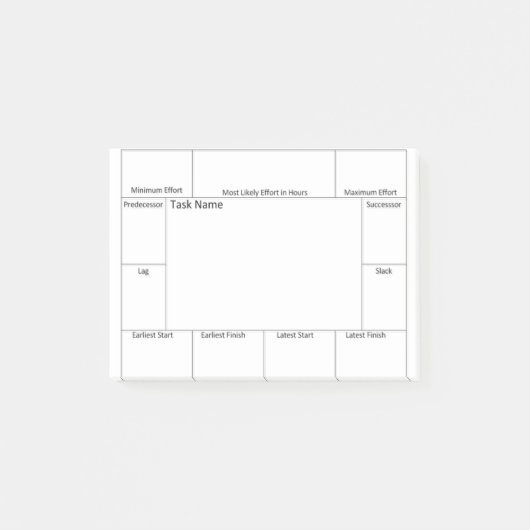 作業明細構造のための仕事の推定 ポストイット (正面)