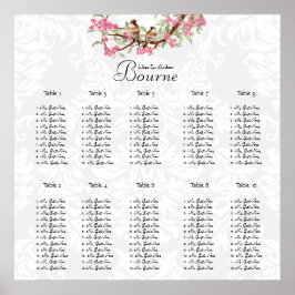 価格は12.80ドルから ヴィンテージ バード ピンク ポスター