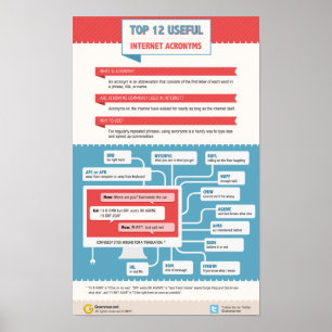 便利なインターネット略語のトップ12 ポスター