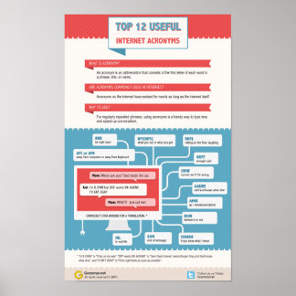 便利なインターネット略語のトップ12 ポスター