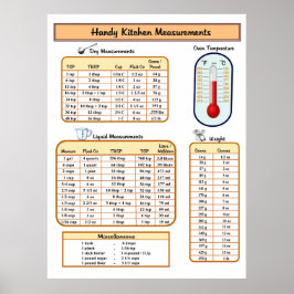 便利なキッチンの測定 ポスター