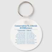 保守派とリベラル派の10の違い キーホルダー (正面)