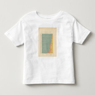 保有による143の農場区域 トドラーTシャツ