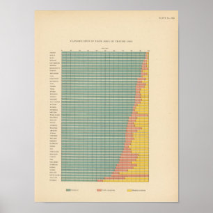 保有による143の農場区域 ポスター