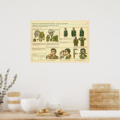 保護具 ポスター (キッチン)