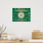 信仰と科学：核物理学 ポスター (キッチン)