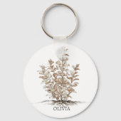 信仰の種を植えるクリスチャン庭師 キーホルダー (正面)