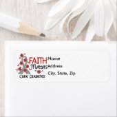 信仰は三糖尿病に関する ラベル (インサイチュ)