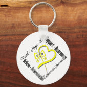 信仰希望ラブバタフライエンドメトリオシス認識度 キーホルダー (正面)