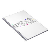 信感動的頼と希望に関する引用文 ノートブック (右側)